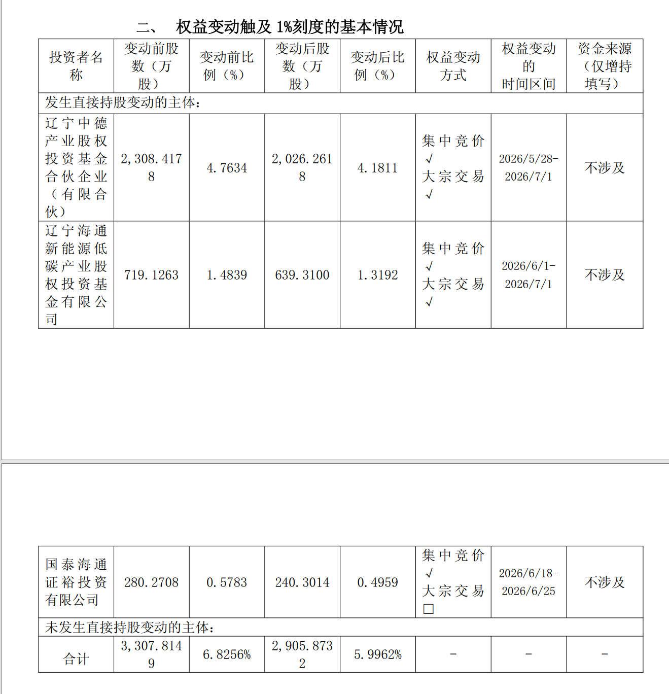 01天岳先进.png 01天岳先进.png