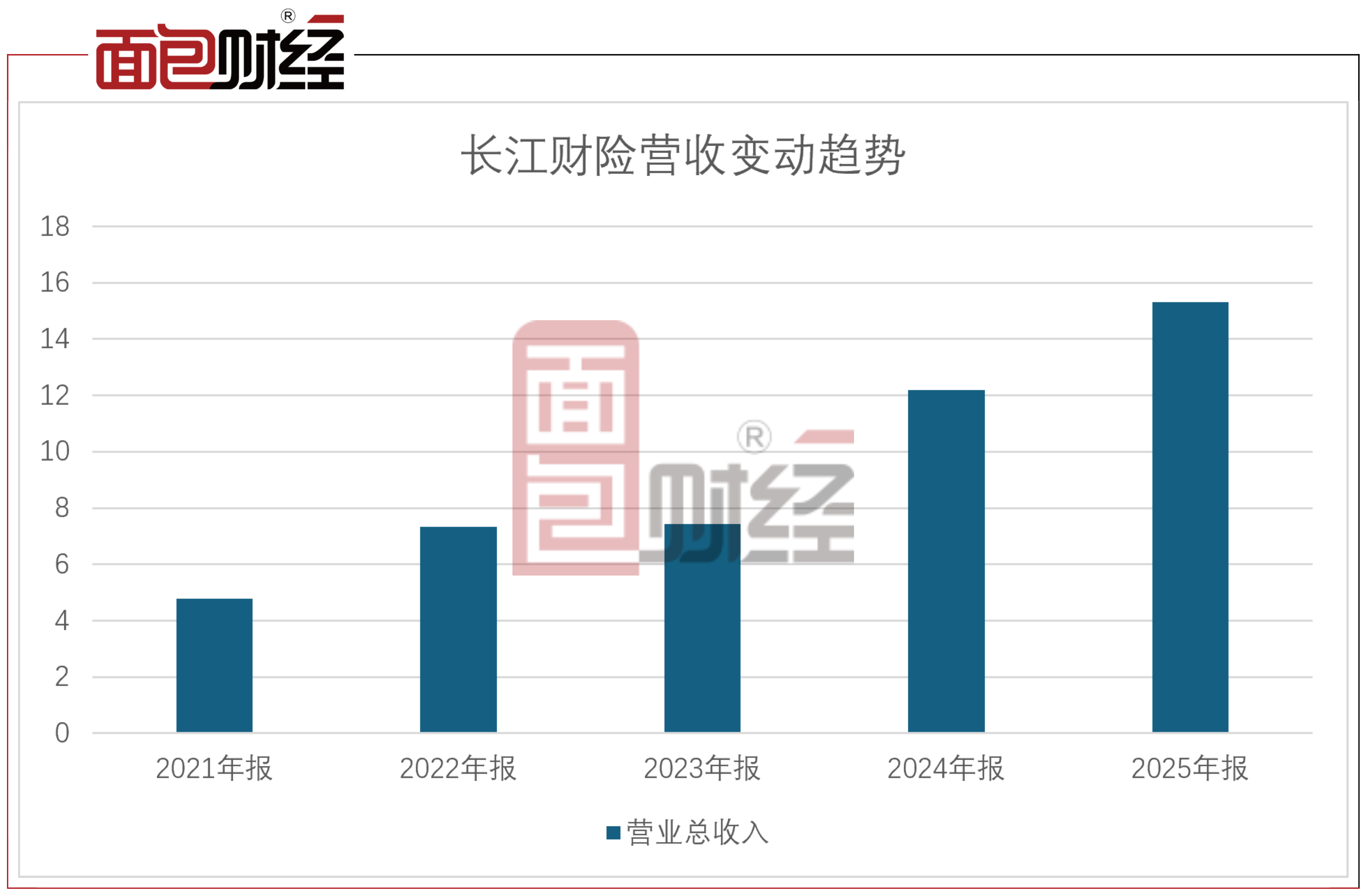 03长江财险带水印.png