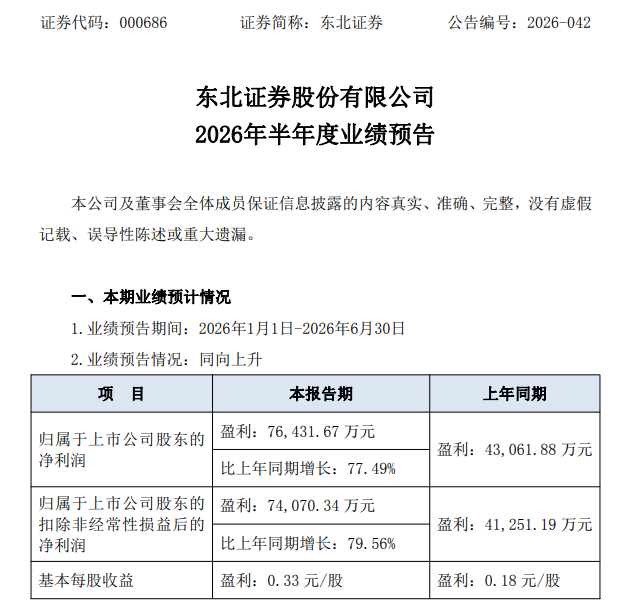 东北证券.png 东北证券.png