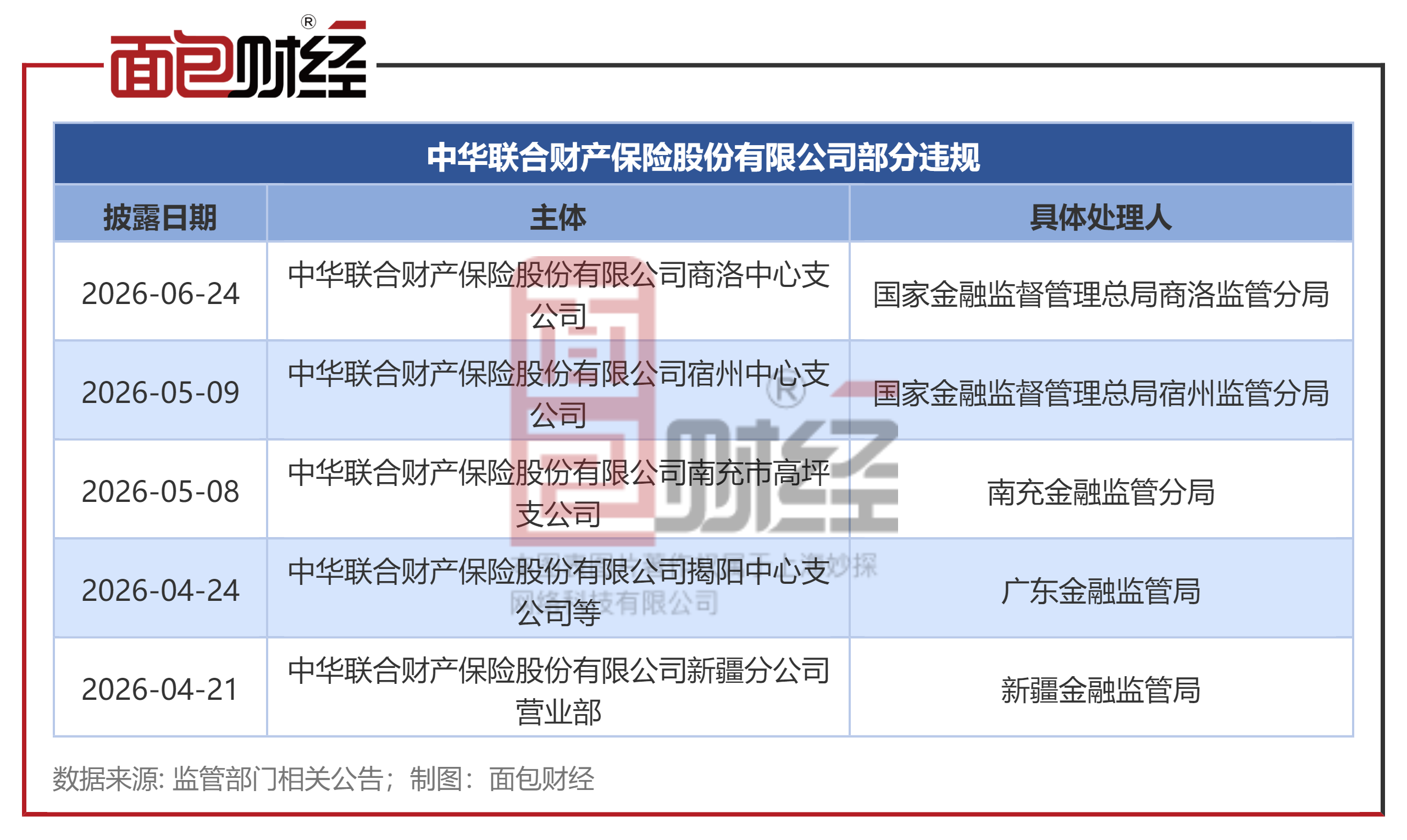 中华财险2.png