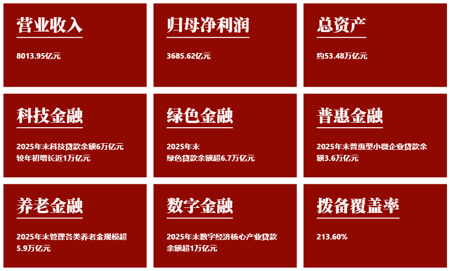 工商银行2025年报.png 工商银行2025年报.png