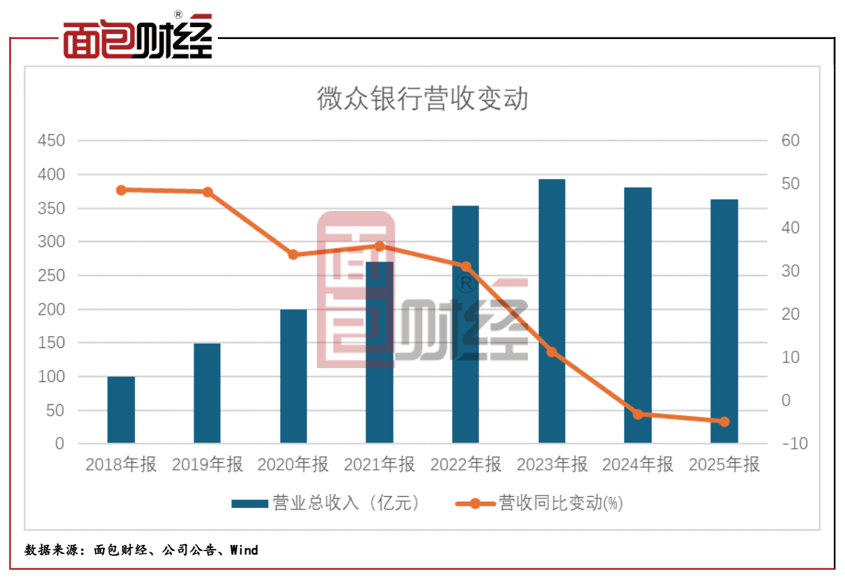 微众银行2.png