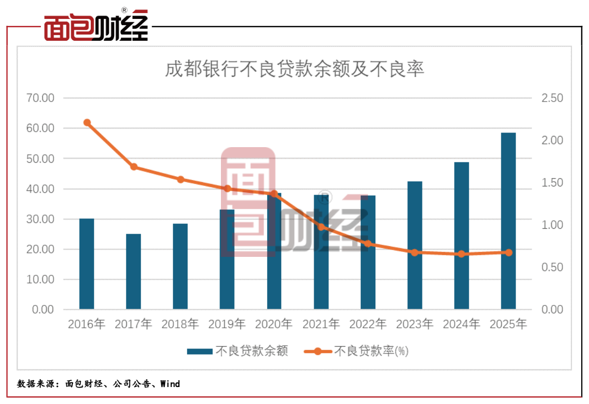 成都银行3.png