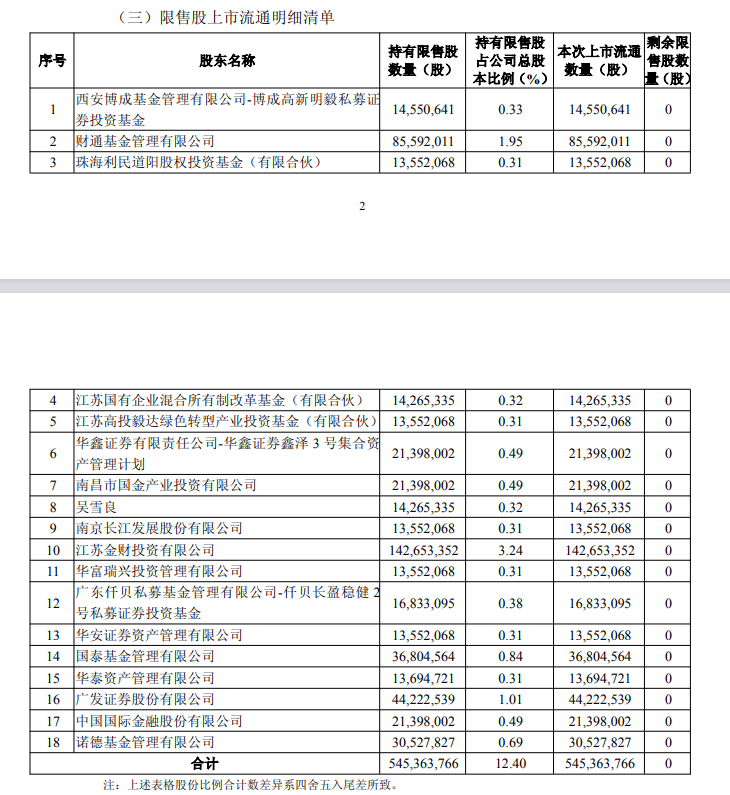清单.png