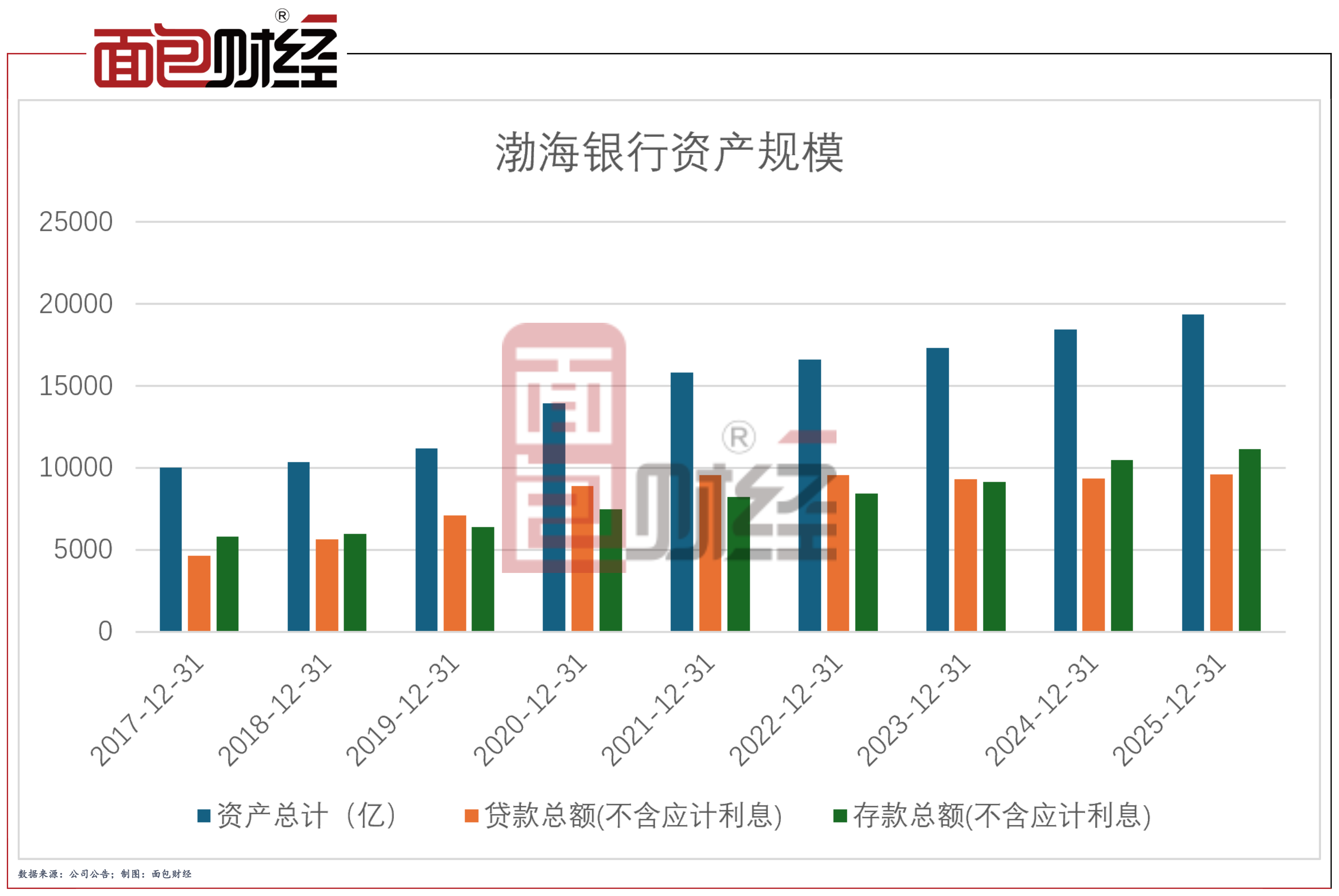 渤海银行02.png 渤海银行02.png