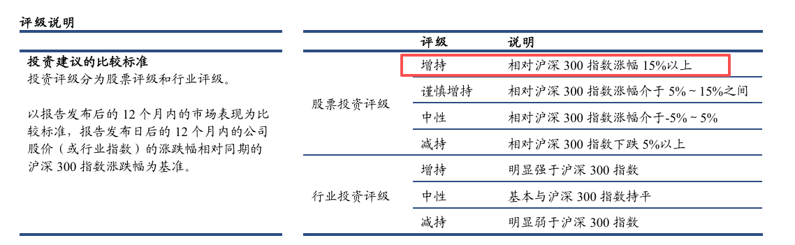 评级.png