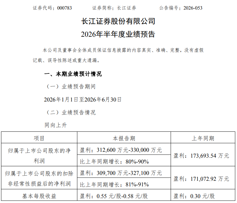 长江证券.png 长江证券.png
